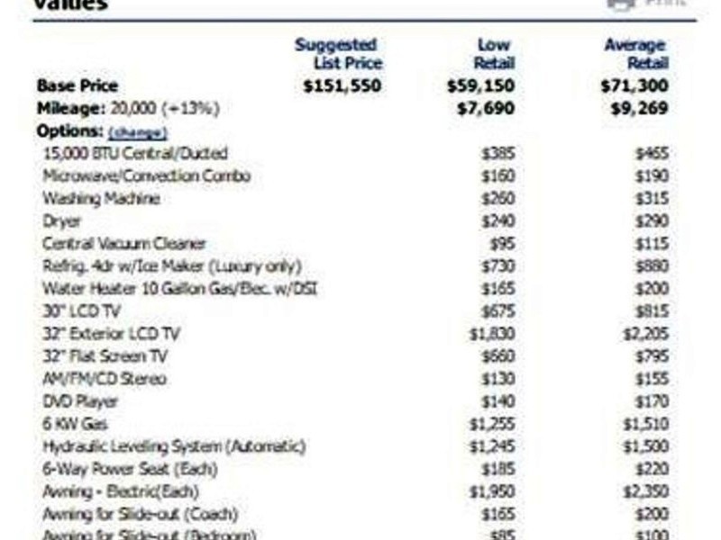 2009 Tiffin Allegro Bay - 017